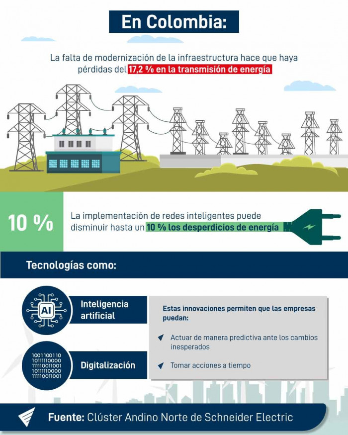 Demanda de energía global incrementó un 2,2 % por el aumento en la temperatura en 2024