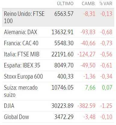 Premercado | Bolsas volátiles por nuevos contagios masivos de Covid-19 en el mundo; EE. UU. pendiente de elecciones en Georgia