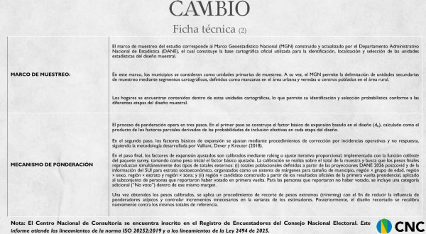 De la Espriella se mantiene a la cabeza en intención de voto para la segunda vuelta, según encuesta del CNC De la Espriella se mantiene a la cabeza en intención de voto para la segunda vuelta, según encuesta del CNC