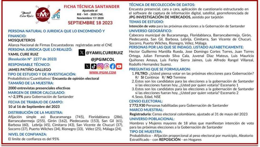 Ficha técnica encuesta gobernación de santader