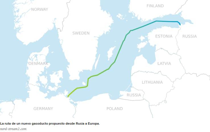 Grafico ruta del gas europa 2021