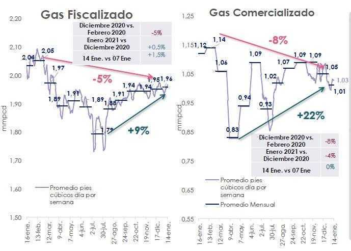 Producción de petróleo en Colombia siguió bajando en segunda semana de enero
