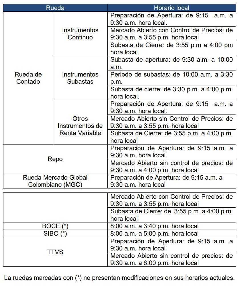 educación civilización Ya Bolsa de Colombia cambia de horario bursátil este 8 de noviembre