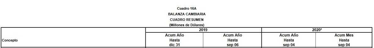 Tabla balanza cambiaria 2020 Colombia