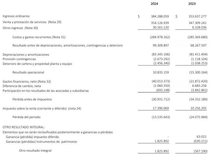 ETB incrementó 8,7 % sus ingresos en el primer trimestre de 2024