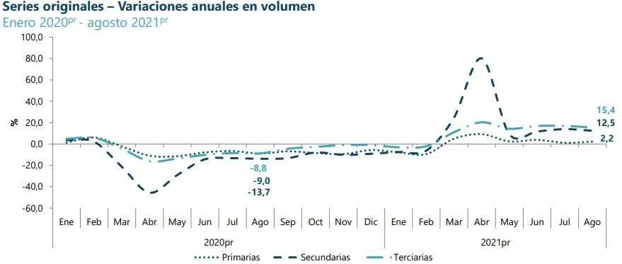 Grafico Series originales economia Colombia 2021