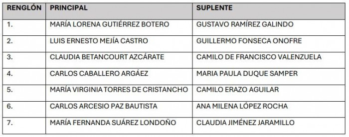 Aprueban emisiones de bonos a Promigas por $1,36 billones