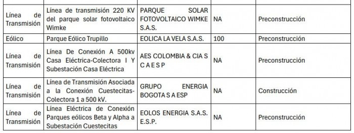 ANLA dice que tiene al día licencias ambientales de 17 proyectos de energías renovables en La Guajira ANLA dice que tiene al día licencias ambientales de 17 proyectos de energías renovables en La Guajira