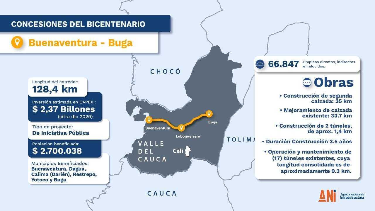 ANI publica prepliego de condiciones para vía 5G Buenaventura-Buga