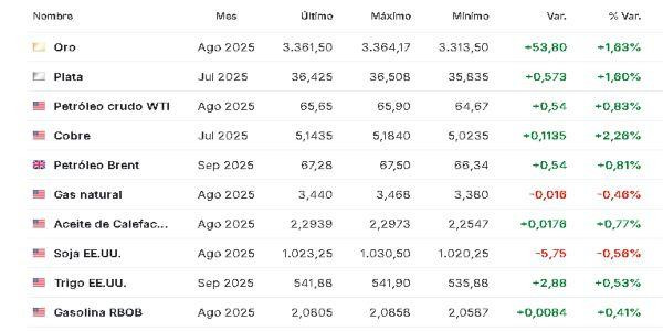 Materias primas 1 julio