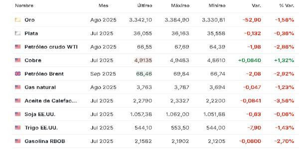 Materias primas 24 junio