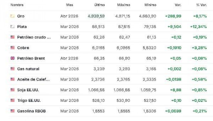 Premercado | Bolsas se recuperan tras desescalada en tensiones globales e impulso de IA Premercado | Bolsas se recuperan tras desescalada en tensiones globales e impulso de IA