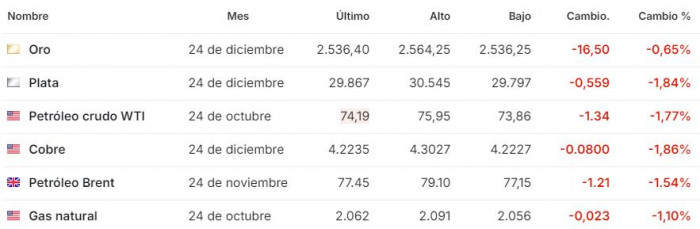 Premercado | El mundo espera resultados de Nvidia, el favorito del mercado