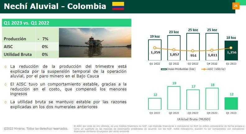 Producción de Mineros primer trimestre de 2023 Colombia