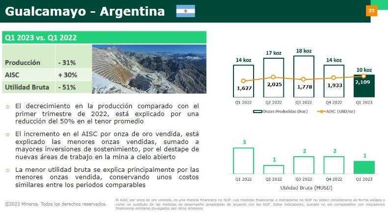 Producción de Mineros primer trimestre de 2023 Argentina