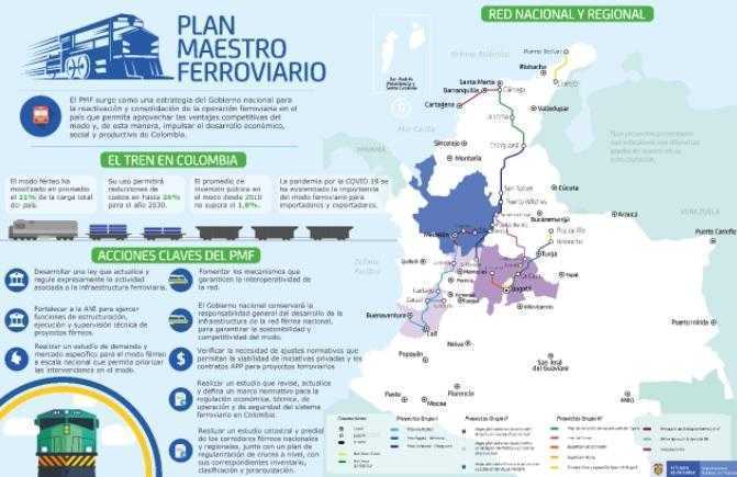 Plan maestro ferroviario Colombia 2020