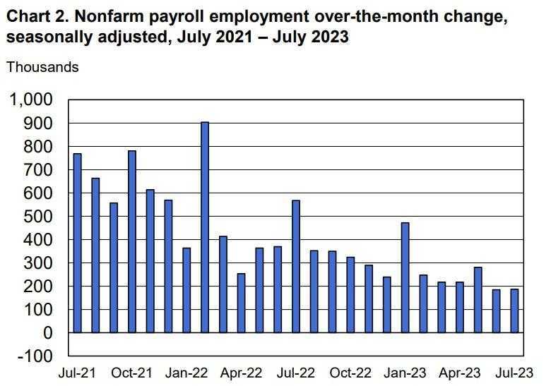 Comportamiento de la creación de empleo en <a href=