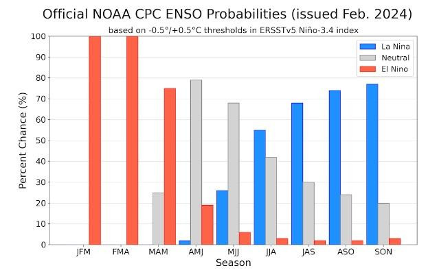 ¿Se acerca un Fenómeno de La Niña en Colombia? Esto dice el Ideam