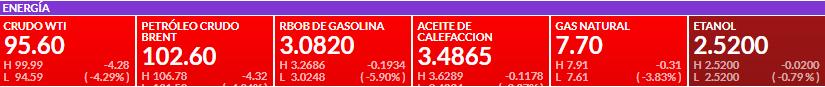 Premercado | Acciones en terreno mixto, euro sube tras alza de tasas del BCE