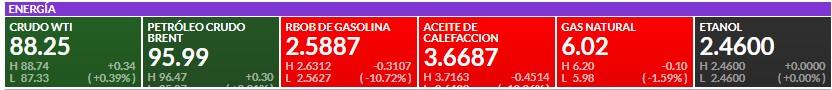 Premercado | Bolsas caen afectadas por decisión del Banco Central Europeo