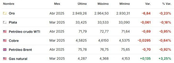 Premercado | Los mercados globales siguen a la espera de las señales de la Fed y nuevos aranceles