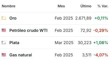 Premercado | Petróleo se encamina a ganancias semanales; el mercado observa el respaldo de la política china