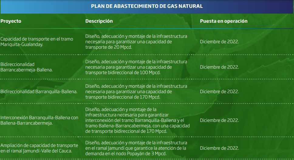 Plan de abastecimiento de gas natural