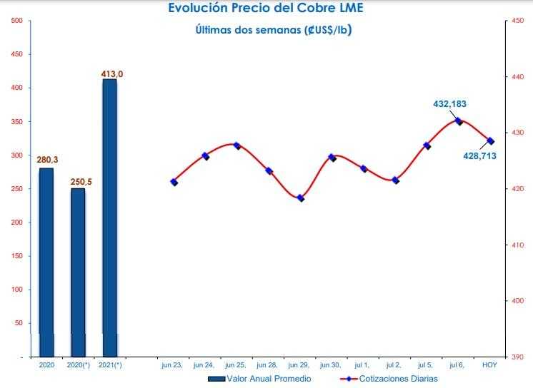 Cotización del dólar en Chile alcanza máximos de 2021