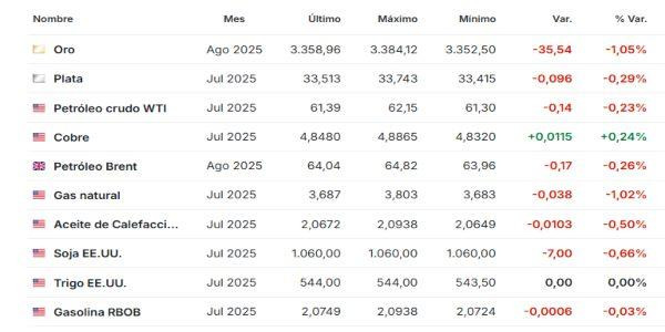 Materias primas 26 mayo