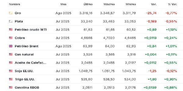 Materias primas 30 mayo