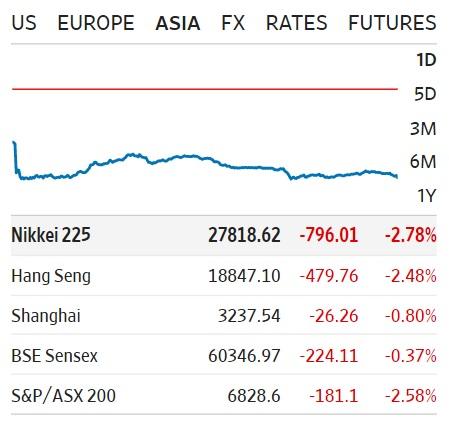 Premercado | Wall Street, con fuerte caída en medio de incertidumbre inflacionaria