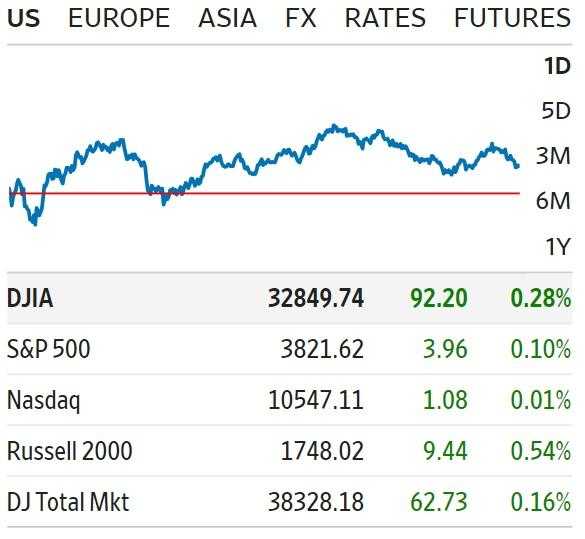 Premercado | Europa y Wall Street trabajan en verde a espera de expectativas de recesión