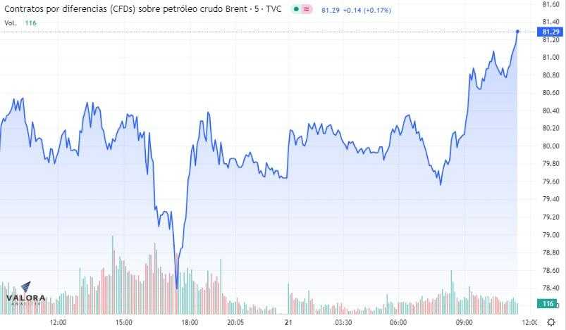 Premercado | Europa y Wall Street trabajan en verde a espera de expectativas de recesión
