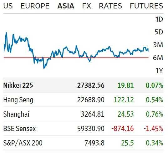Premercado | Wall Street trabaja en verde tras resultados PIB de EE. UU.