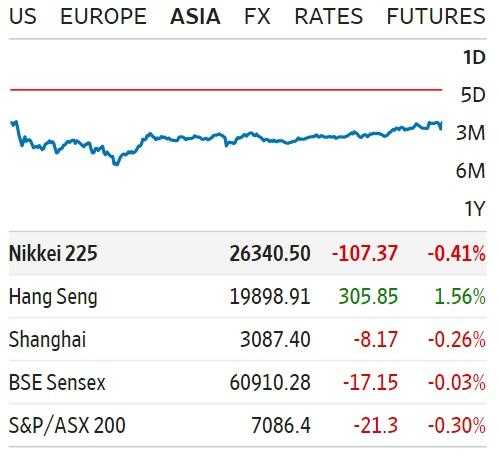 Premercado | Wall Street en rojo a espera del futuro de la actividad productiva mundial