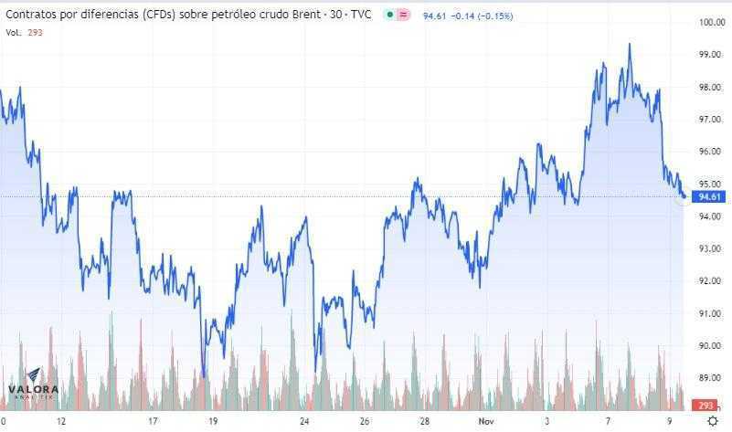 Premercado | Wall Street trabaja en verde mientras Asia y Europa caen