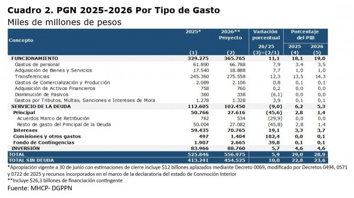 Presupuesto 2026
