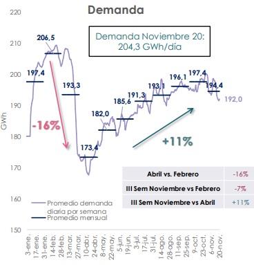 Grafico demanda de petroleo Colombia 2020