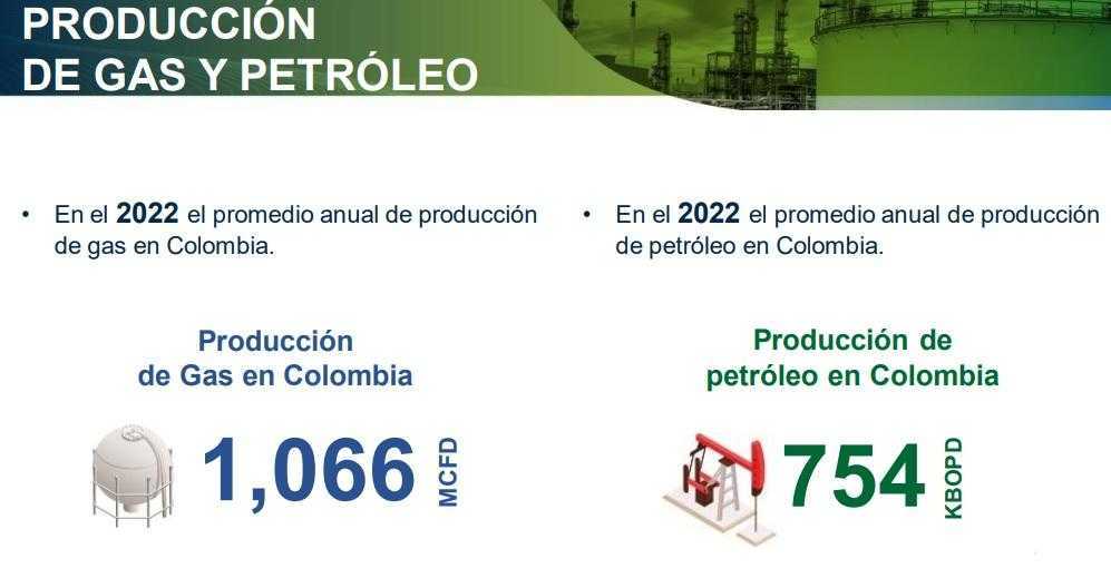 Producción de petróleo y gas en Colombia en 2022. 