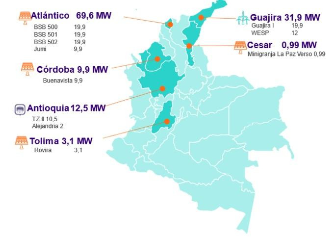 ¿Cuántos proyectos de transmisión y generación de energía en Colombia entraron en 2024?