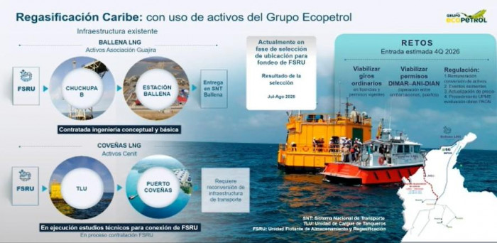 Las soluciones que adelanta Ecopetrol para entregar gas importado en 2026 a Colombia Las soluciones que adelanta Ecopetrol para entregar gas importado en 2026 a Colombia