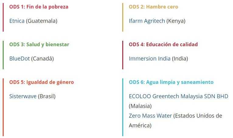 Impulse Travel y Nibi entre las mejores startups de turismo sostenible de OMT