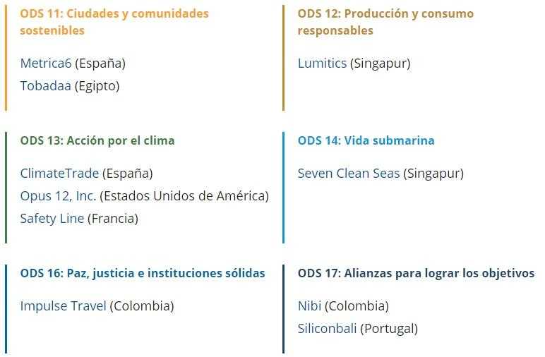 Impulse Travel y Nibi entre las mejores startups de turismo sostenible de OMT