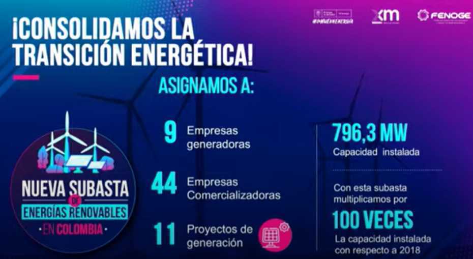 Atención | Colombia adjudicó 11 proyectos en nueva subasta de energías renovables
