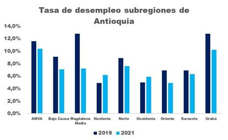 tasa subregiones