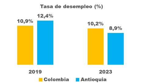 Empleo Antioquia