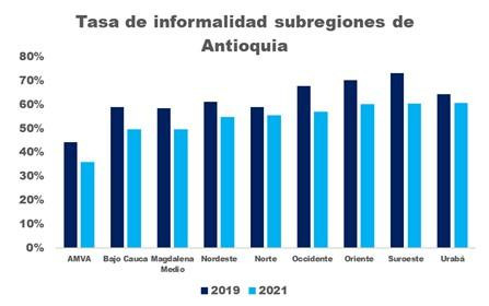 informalidad subregiones