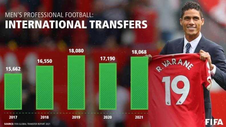 Colombia, en el top de mayores transferencias externas de futbolistas