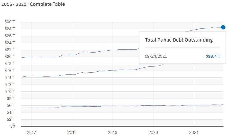 
Límite de deuda de Estados Unidos. Gráfico: Casa Blanca