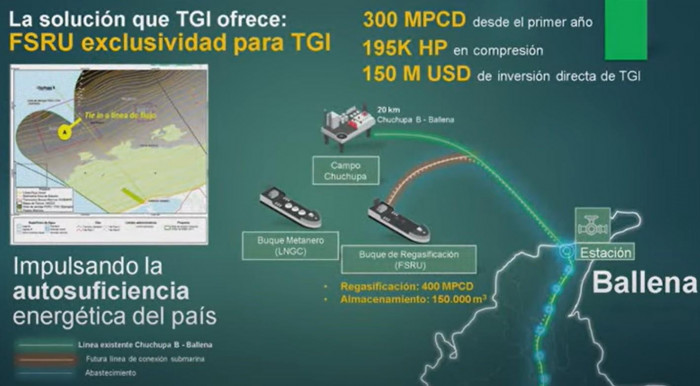 Con solución de TGI para garantizar suministro, Colombia tendría gas importado en US$10